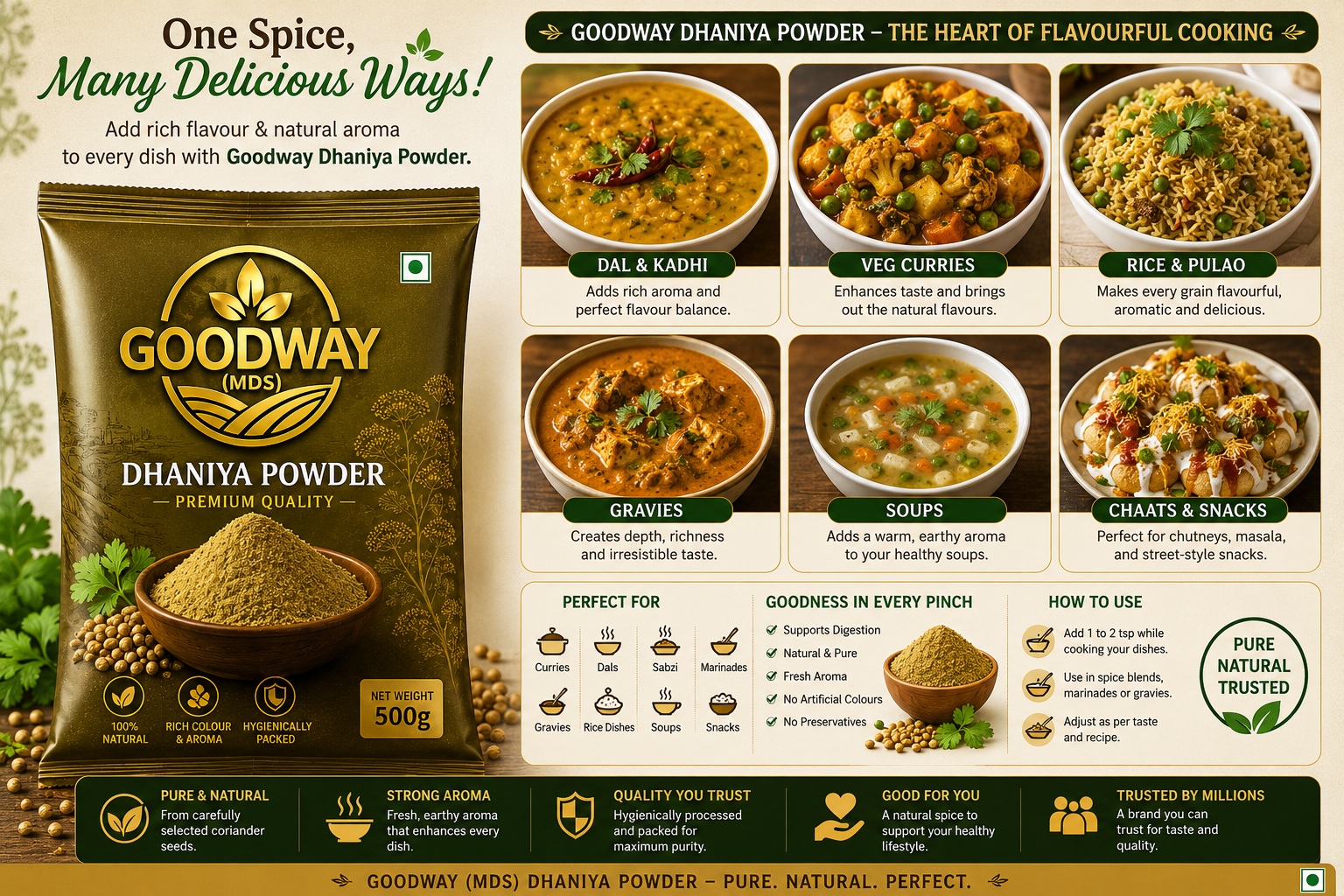 Goodway Premium Dhaniya Powder (Coriander Powder)
