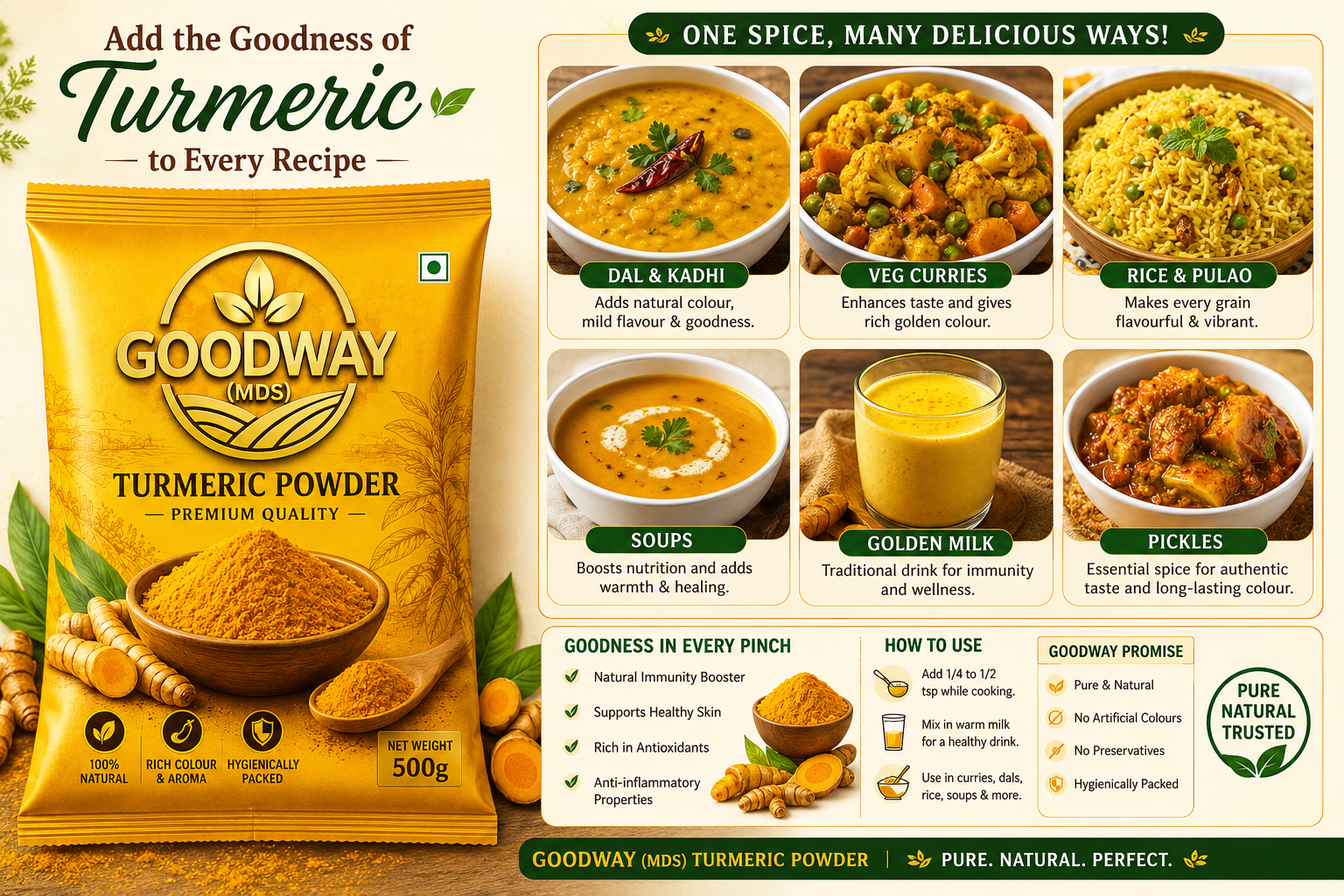 Goodway Premium Turmeric Powder